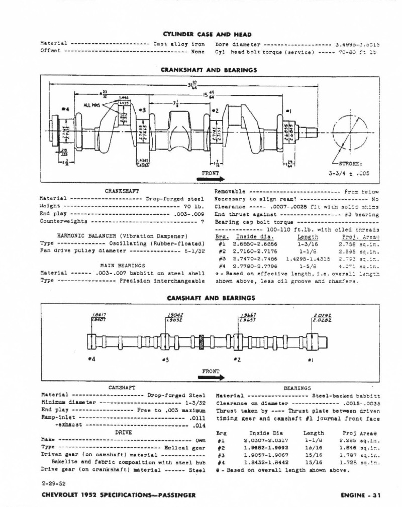 1952 Chevrolet Specifications Page 42
